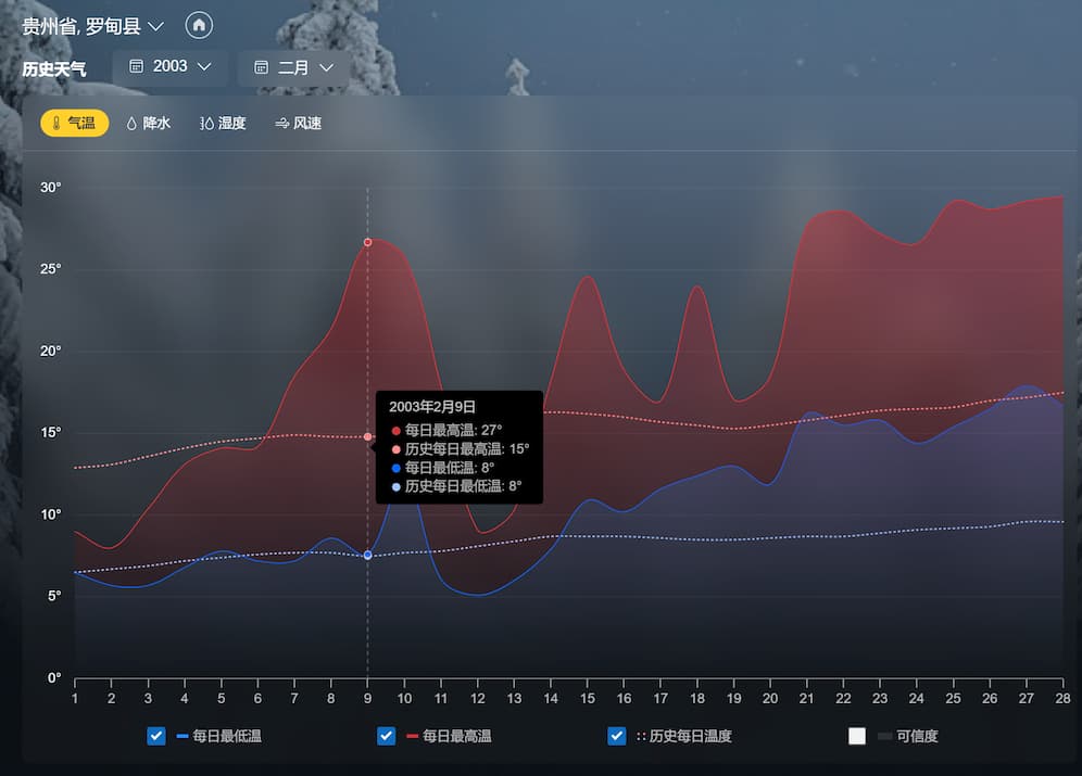 微软 Windows 天气:最被低估的天气应用,拥有1975~2023 共 48 年历史天气数据|Windows 10/11 自带天气 2 微软 Windows 天气:最被低估的天气应用,拥有1975~2023 共 48 年历史天气数据|Windows 10/11 自带天气 2