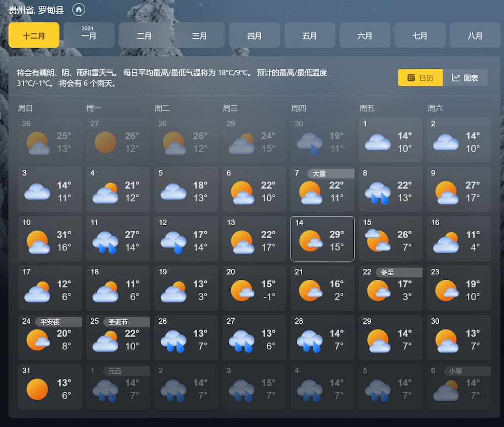 微软 Windows 天气:最被低估的天气应用,拥有1975~2023 共 48 年历史天气数据|Windows 10/11 自带天气 4 微软 Windows 天气:最被低估的天气应用,拥有1975~2023 共 48 年历史天气数据|Windows 10/11 自带天气 4