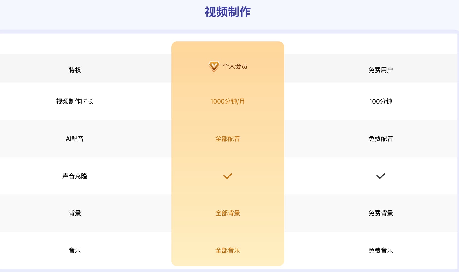 简单好用的智能AI视频创作神器:一帧秒创 8 简单好用的智能AI视频创作神器:一帧秒创 8
