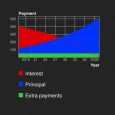 Karl's Mortgage Calculator - 不一样的按揭房贷计算器[Web/iOS/Android] 8