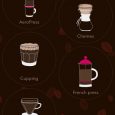 coffee.cup.guru - 教你做出一杯完美的咖啡[iOS/Android] 2