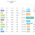 伙伴云表格 - 多人协作的在线 Excel 表格[Web/iOS/Android] 5