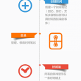 时间笔记 - 用「时间线」来记录、管理事件 12